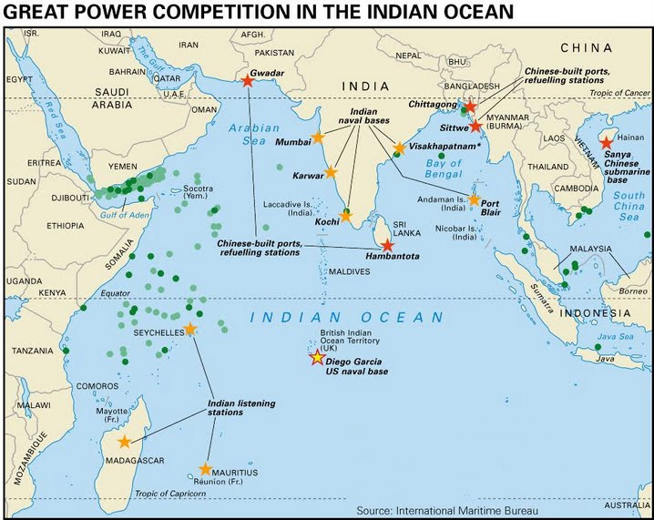 competition-in-the-Indian-ocean